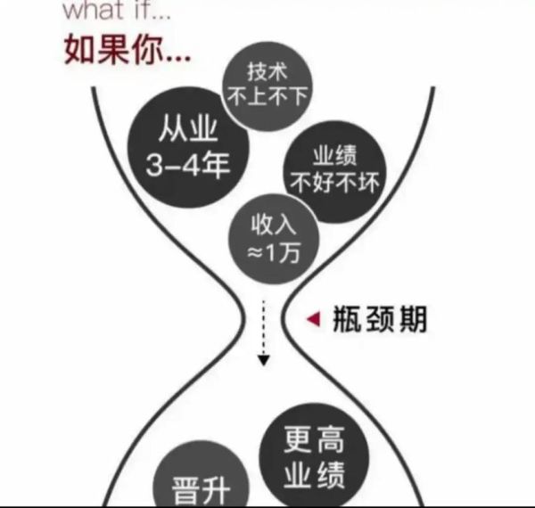 互联网医疗发展瓶颈_如何突破