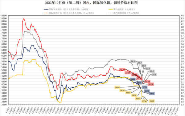 钼的用途有哪些_钼价格未来走势