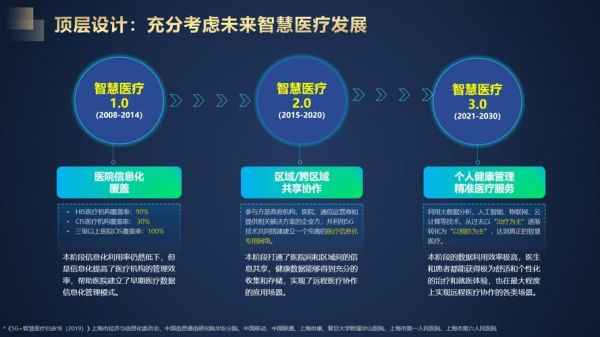 互联网医疗研究背景_如何影响未来诊疗