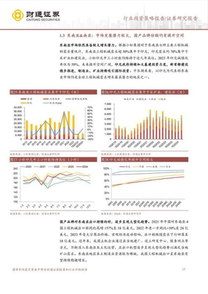 工程管理行业环境分析_未来五年发展趋势