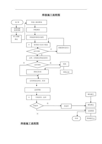 焊接行业专利申请流程_焊接专利检索技巧