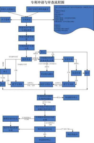 焊接行业专利申请流程_焊接专利检索技巧