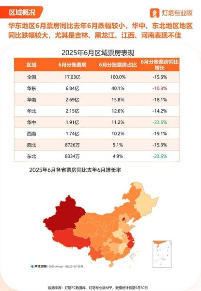 2014电影票房为什么下滑_好莱坞大片垄断了吗