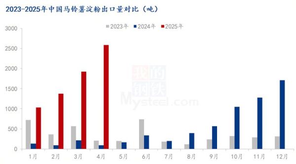 马铃薯价格走势预测_马铃薯种植前景如何