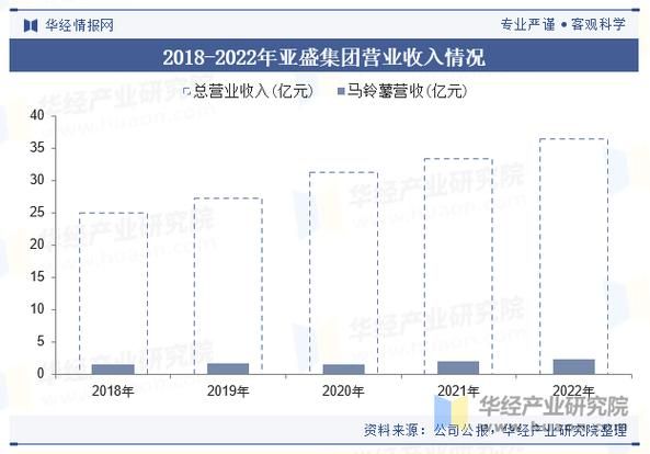 马铃薯价格走势预测_马铃薯种植前景如何