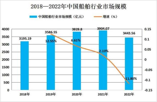 船舶行业未来发展趋势_船舶制造企业如何转型升级