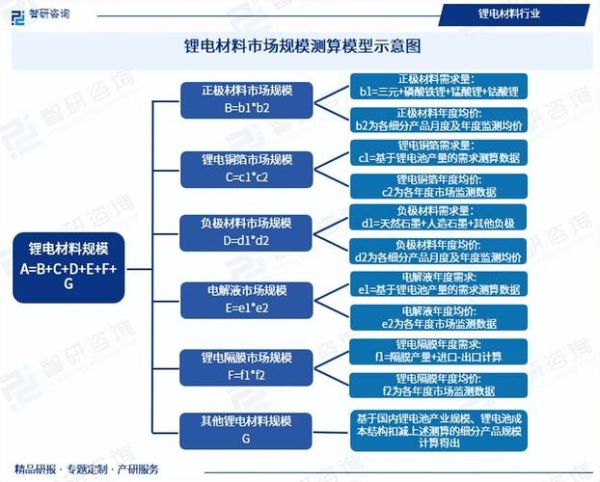 锂电池行业投资前景如何_锂电池行业投资风险有哪些