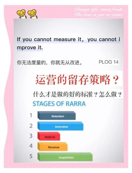 互联网企业如何提升用户留存率_互联网企业用户留存率低怎么办