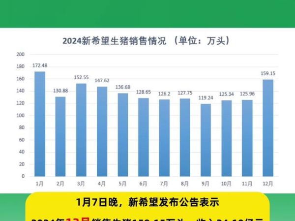 猪屠宰行业前景如何_2024年还能赚钱吗