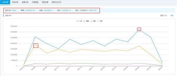 重庆外贸企业如何获客_重庆外贸行业现状分析