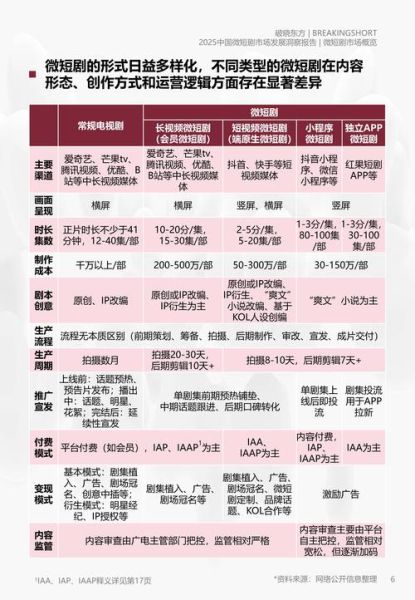 网络剧未来发展趋势_网络剧如何盈利