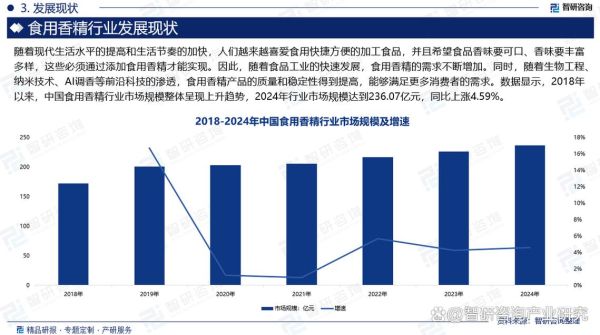 香精行业前景怎么样_香精市场未来五年发展趋势