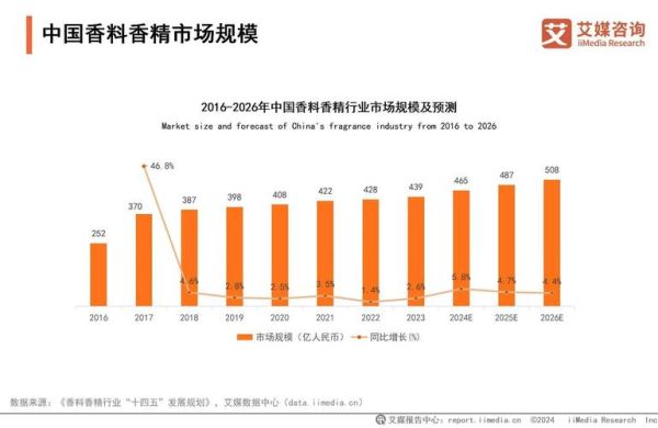 香精行业前景怎么样_香精市场未来五年发展趋势