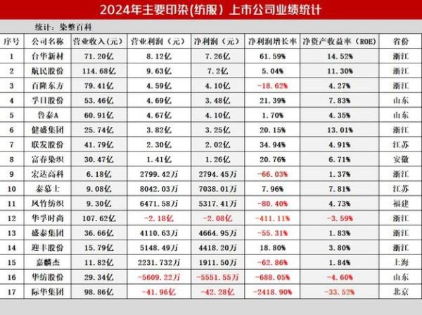 印染行业前景怎么样_印染行业未来发展趋势
