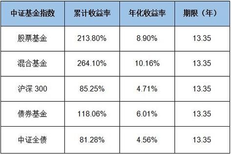 互联网金融收益怎么算_年化收益率是多少