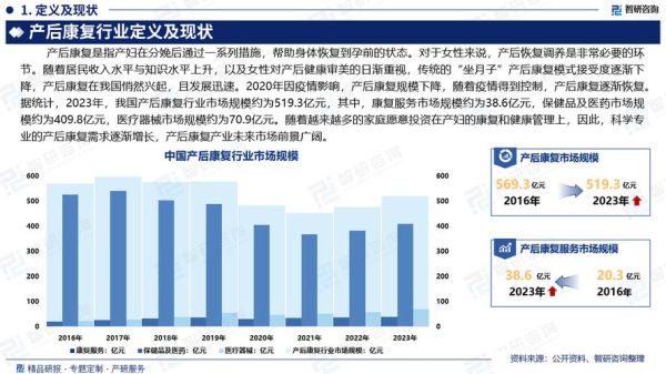 产康行业前景怎么样_2024年还能赚钱吗