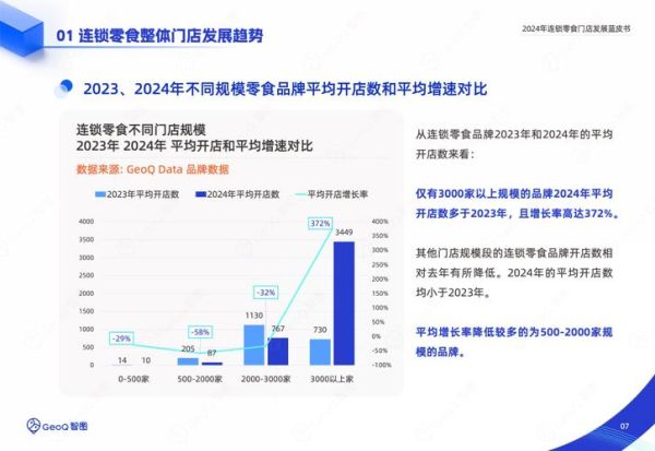 零食电商怎么做_2024零食电商运营策略