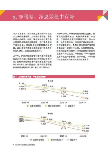 中国银行业发展趋势_未来五年哪些银行值得投资