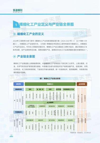 精细化工前景怎么样_精细化工行业未来发展趋势