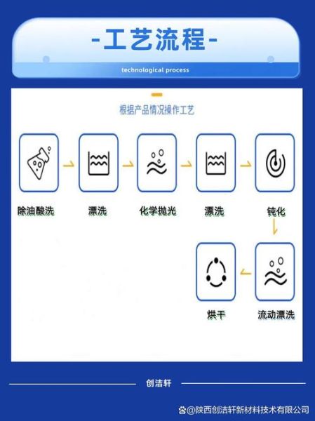 工艺行业如何选品_工艺行业有哪些热门工艺