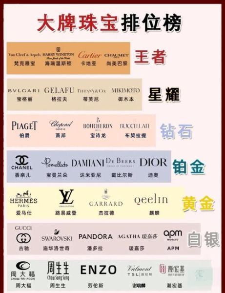 珠宝行业SWOT分析_珠宝品牌如何突围