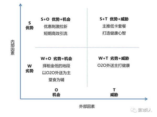 珠宝行业SWOT分析_珠宝品牌如何突围