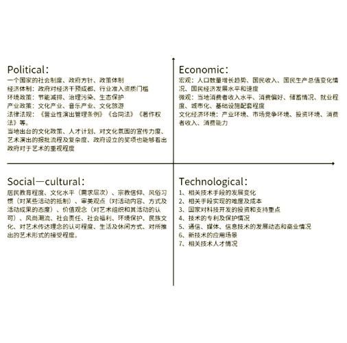 互联网经济pest分析怎么做_互联网经济pest模型应用案例