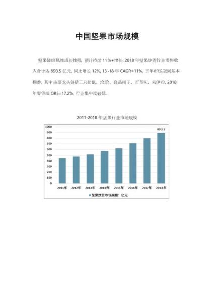 坚果行业前景怎么样_未来五年还能赚钱吗