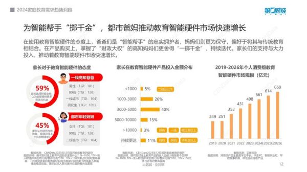 互联网加教育市场现状_在线教育平台如何突围