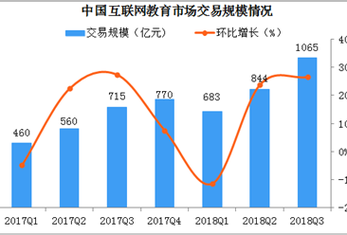 互联网加教育市场现状_在线教育平台如何突围