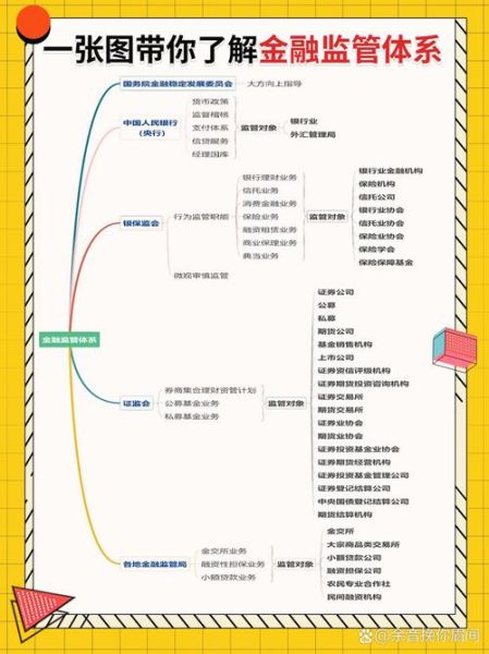 中国互联网金融构成有哪些_如何监管