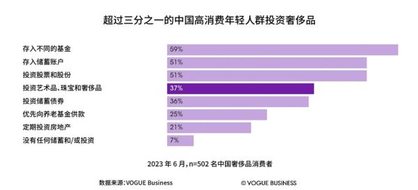 奢侈品行业现状_未来五年增长机会