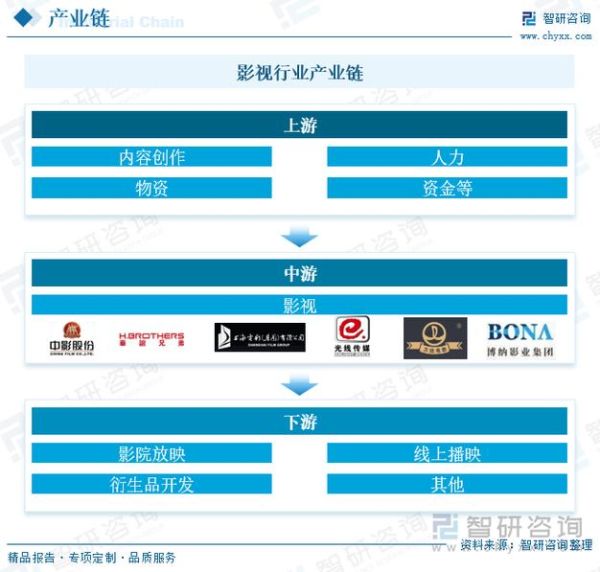 互联网影视产业链如何盈利_影视IP变现路径有哪些