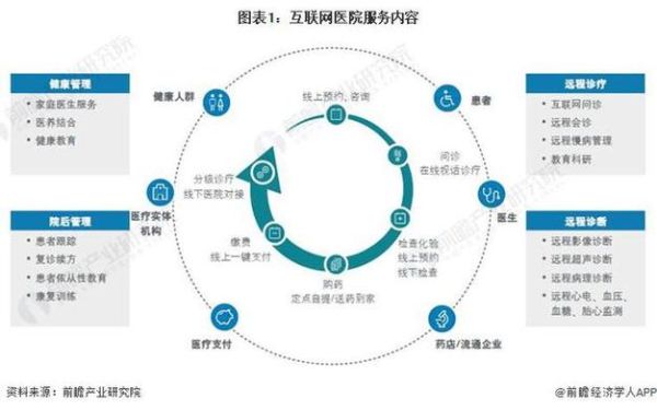 互联网医疗经济效益_如何提升医院收益