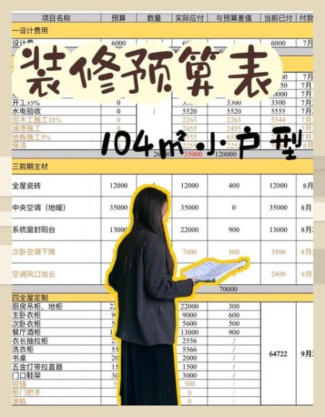 互联网公司室内装修预算_如何合理控制成本