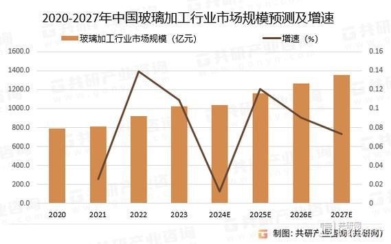 玻璃价格为什么波动大_2024年玻璃行业前景如何