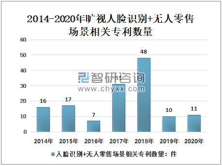 人脸识别行业前景如何_人脸识别技术未来发展趋势