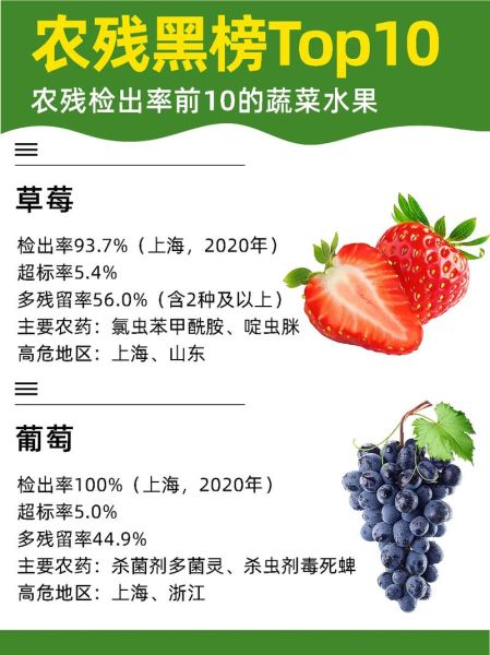 农药残留多久能挥发_农药残留怎么去除