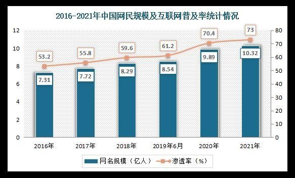 2020中国互联网网民规模_疫情如何改变上网习惯