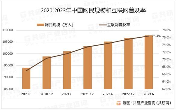 2020中国互联网网民规模_疫情如何改变上网习惯