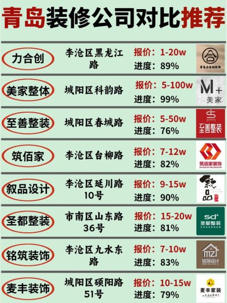 互联网家装技术指标有哪些_如何评估装修平台技术实力