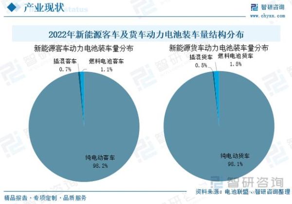 商用车行业现状如何_新能源重卡值得投资吗