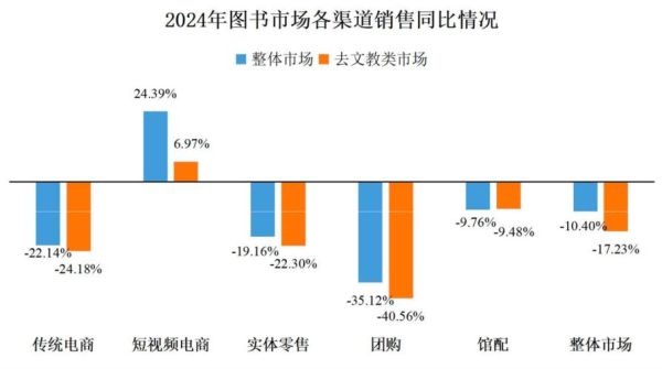 中国图书行业现状_未来五年发展趋势
