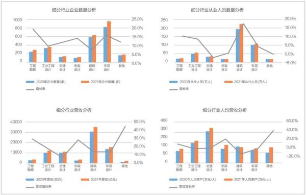 设计行业未来五年趋势_设计师如何转型