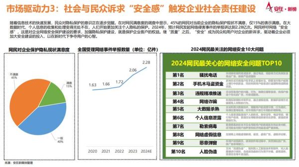 什么是互联网市场集中度_如何计算市场集中度
