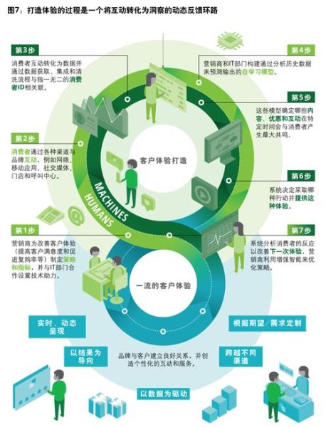 电信互联网行业发展前景_5G与AI融合如何重塑运营商商业模式