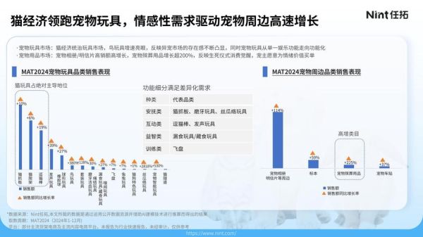 宠物用品电商未来五年趋势_宠物用品线上消费增长预测