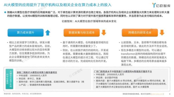 互联网医疗产业投资前景_如何评估互联网医疗项目