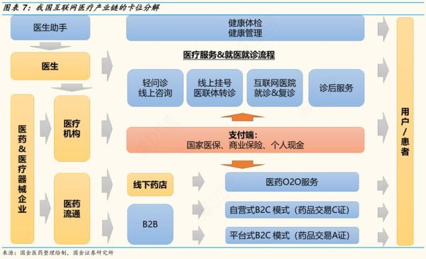 互联网医疗产业投资前景_如何评估互联网医疗项目