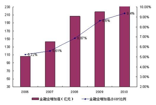 2016年金融行业前景怎么样_2016年金融行业有哪些新趋势